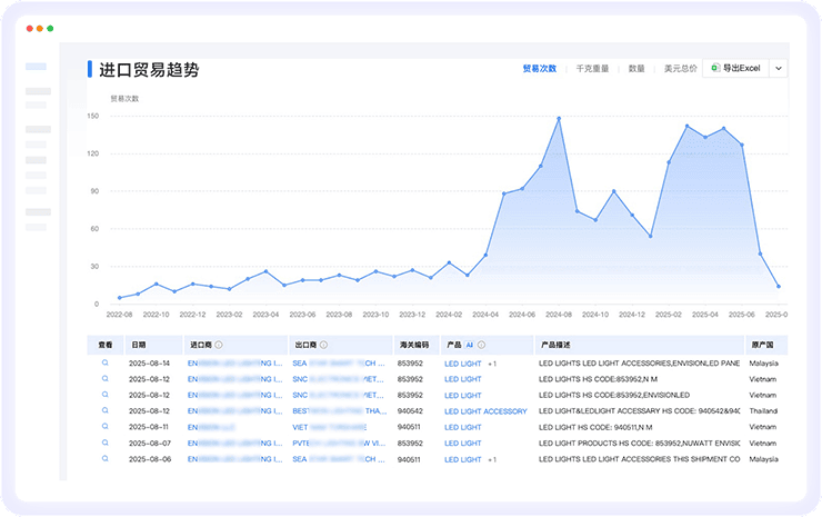 DDpay钱包数据通