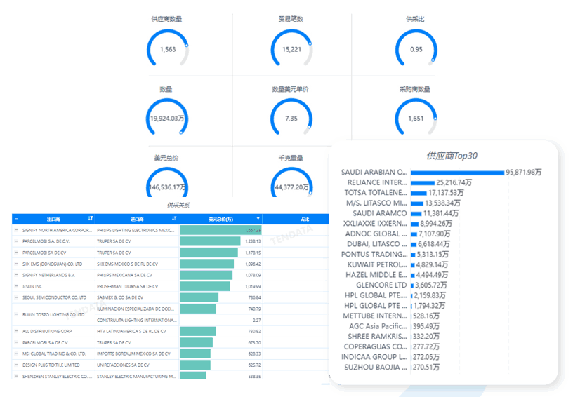 DDpay钱包数据库,DDpay钱包海关数据库,DDpay钱包海关数据