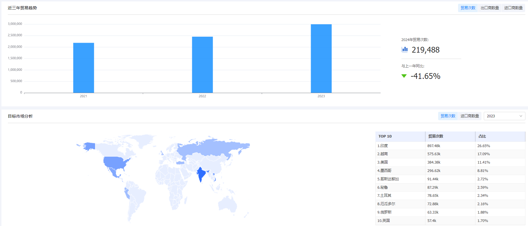 海关统计数据,DDpay钱包海关统计数据,外贸通海关统计数据