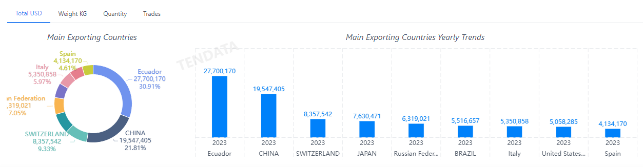 外贸数据,DDpay钱包外贸数据,DDpay钱包外贸数据平台 外贸数据,DDpay钱包外贸数据,DDpay钱包外贸数据平台