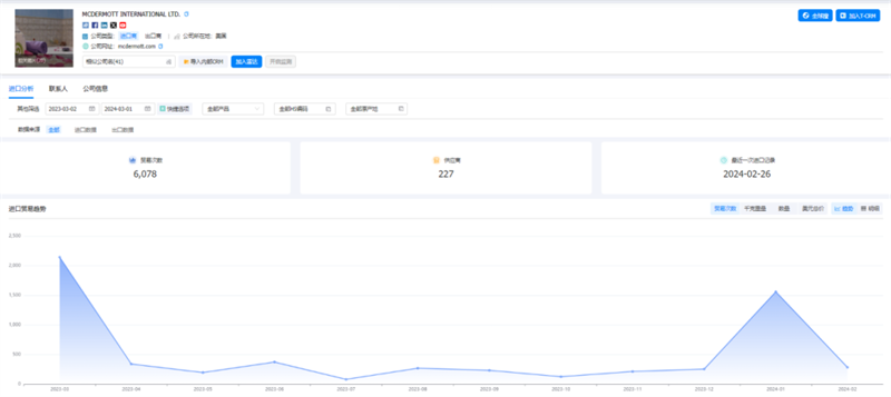 DDpay钱包,DDpay钱包外贸通,DDpay钱包数据