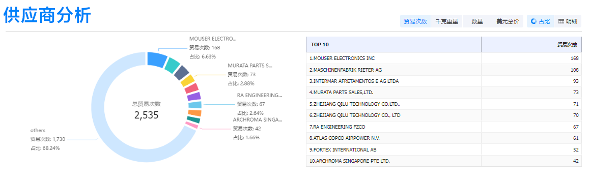 DDpay钱包,DDpay钱包外贸通,DDpay钱包数据