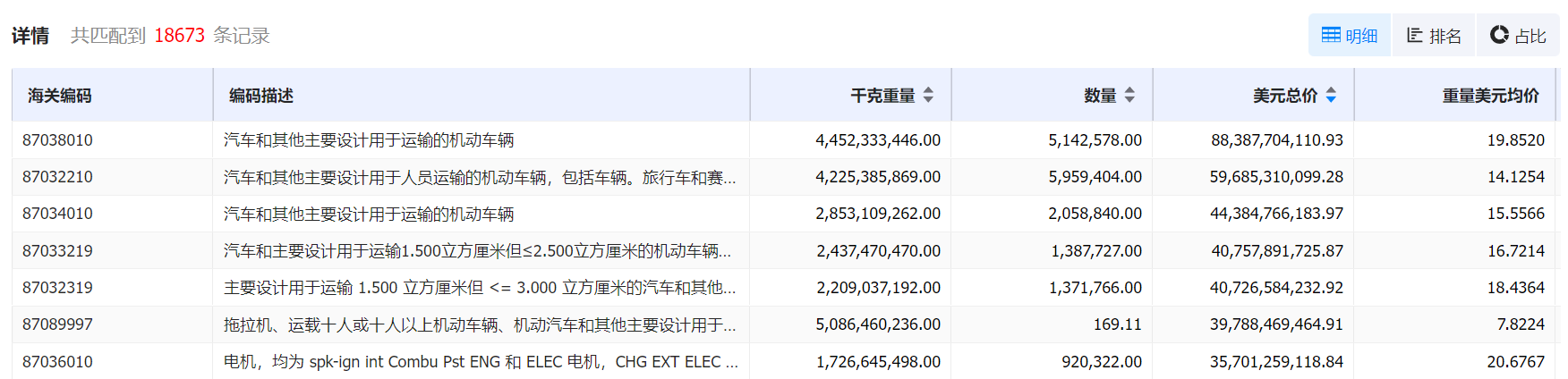 数据通,DDpay钱包数据通,DDpay钱包数据通海关数据 数据通,DDpay钱包数据通,DDpay钱包数据通海关数据