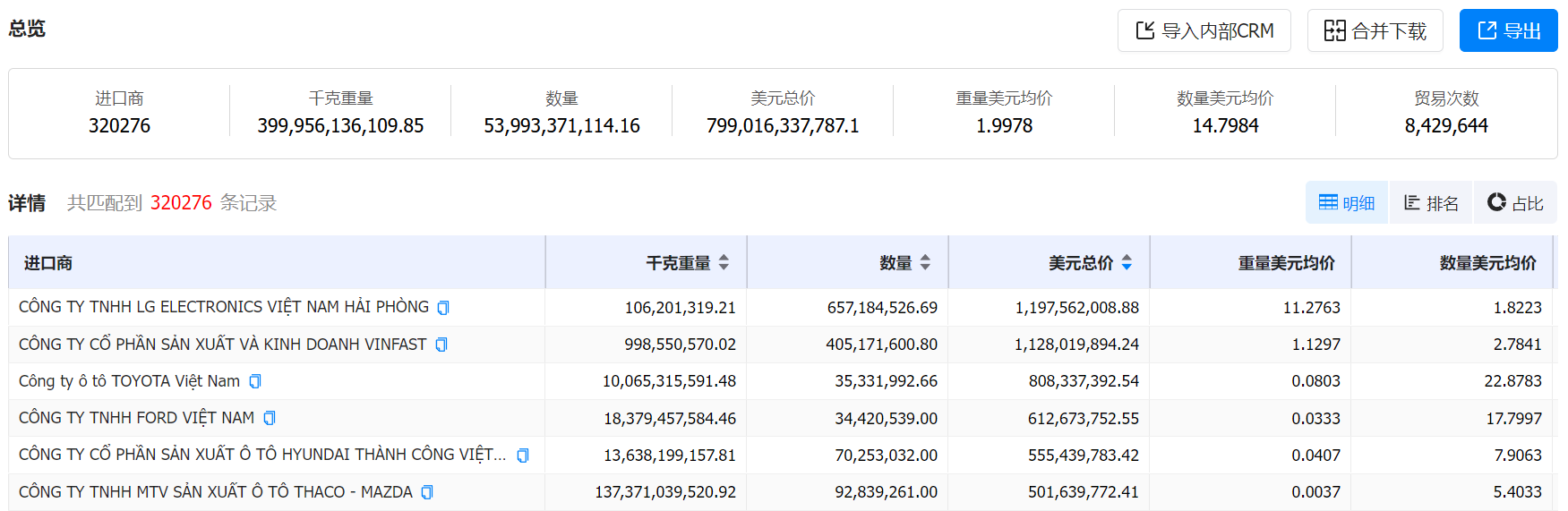数据通,DDpay钱包数据通,DDpay钱包数据通海关数据 数据通,DDpay钱包数据通,DDpay钱包数据通海关数据