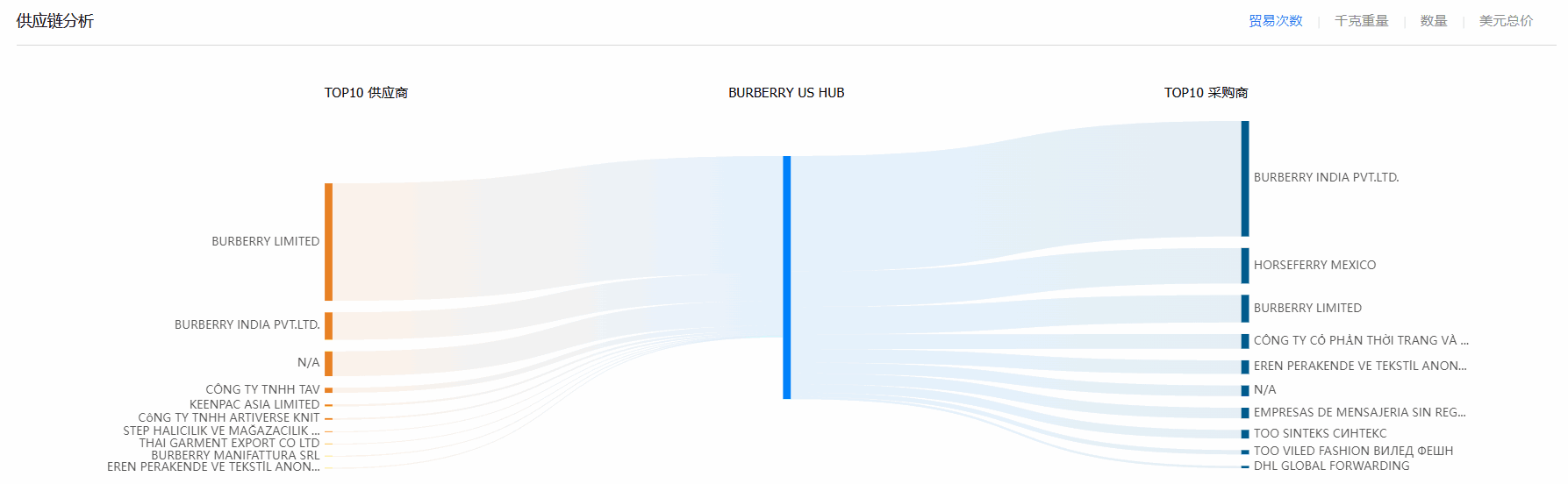 贸易数据,DDpay钱包贸易数据,贸易数据报价