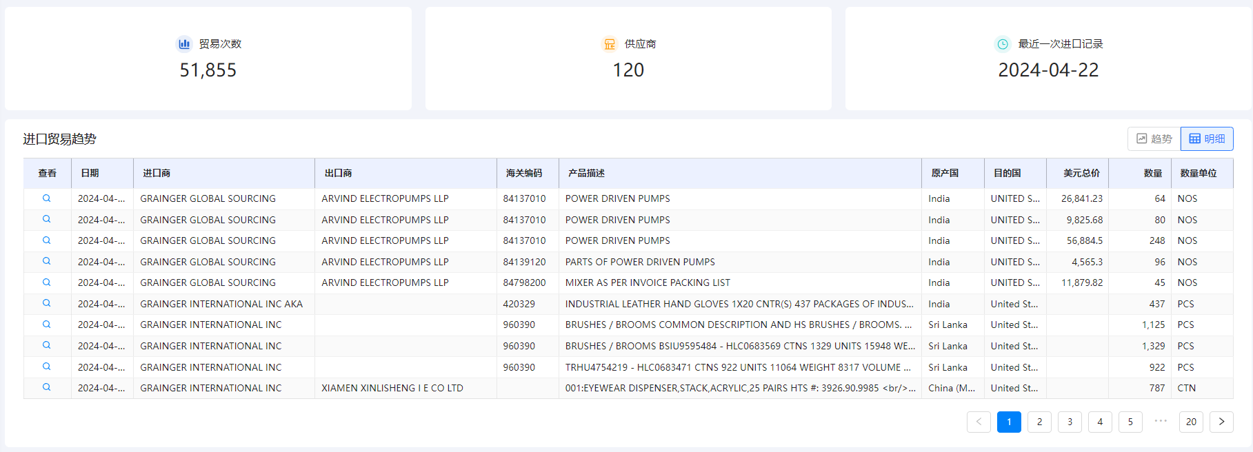 海关数据在线查询,DDpay钱包海关数据在线查询,海关数据