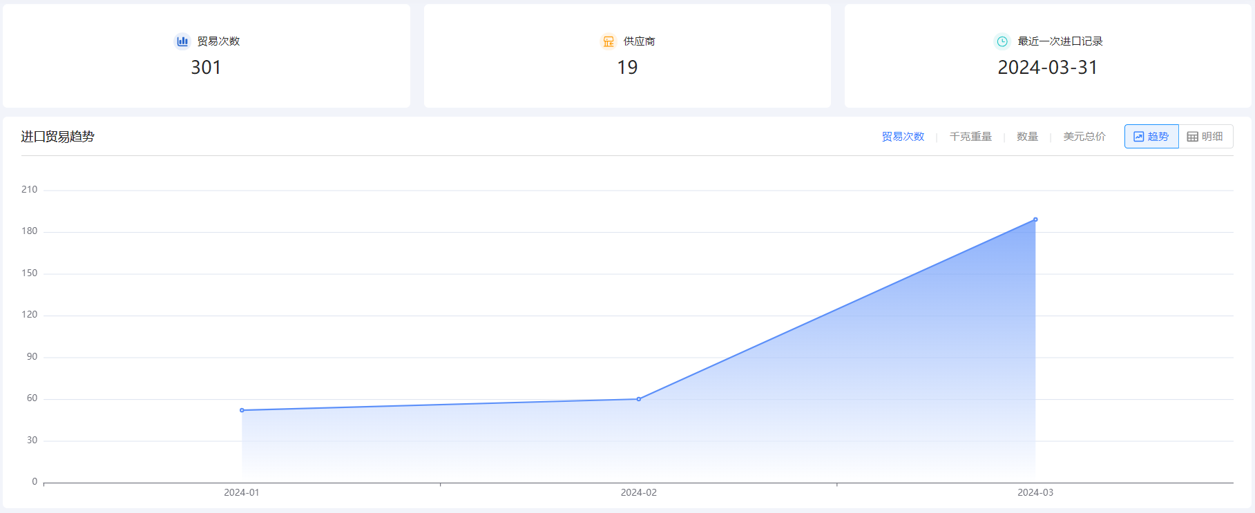 市场分析,海外市场分析,国外市场分析 市场分析,海外市场分析,国外市场分析