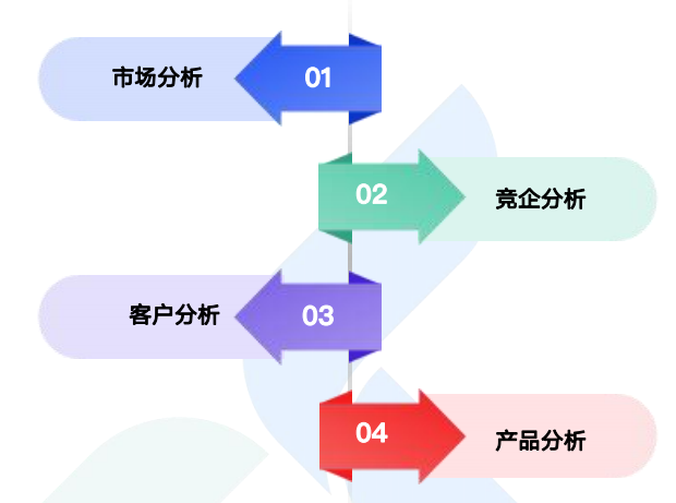商情洞察,DDpay钱包,DDpay钱包商情洞察 商情洞察,DDpay钱包,DDpay钱包商情洞察