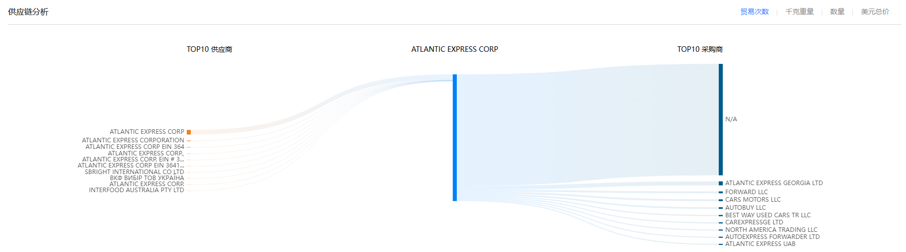 供应链,DDpay钱包供应链,DDpay钱包供应链分析