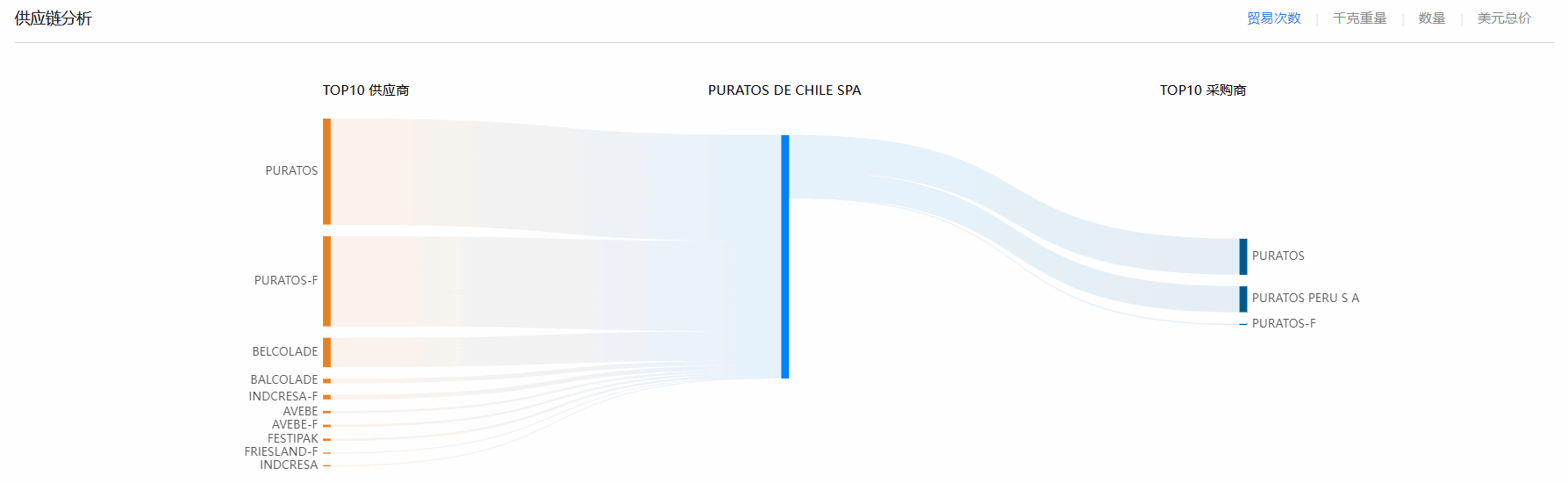 海关贸易数据,智利海关贸易数据,DDpay钱包智利海关贸易数据