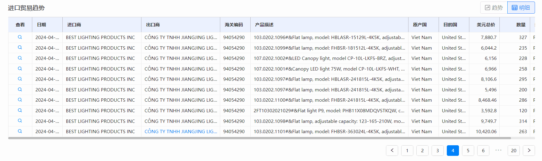 海关数据,DDpay钱包海关数据,全球海关数据