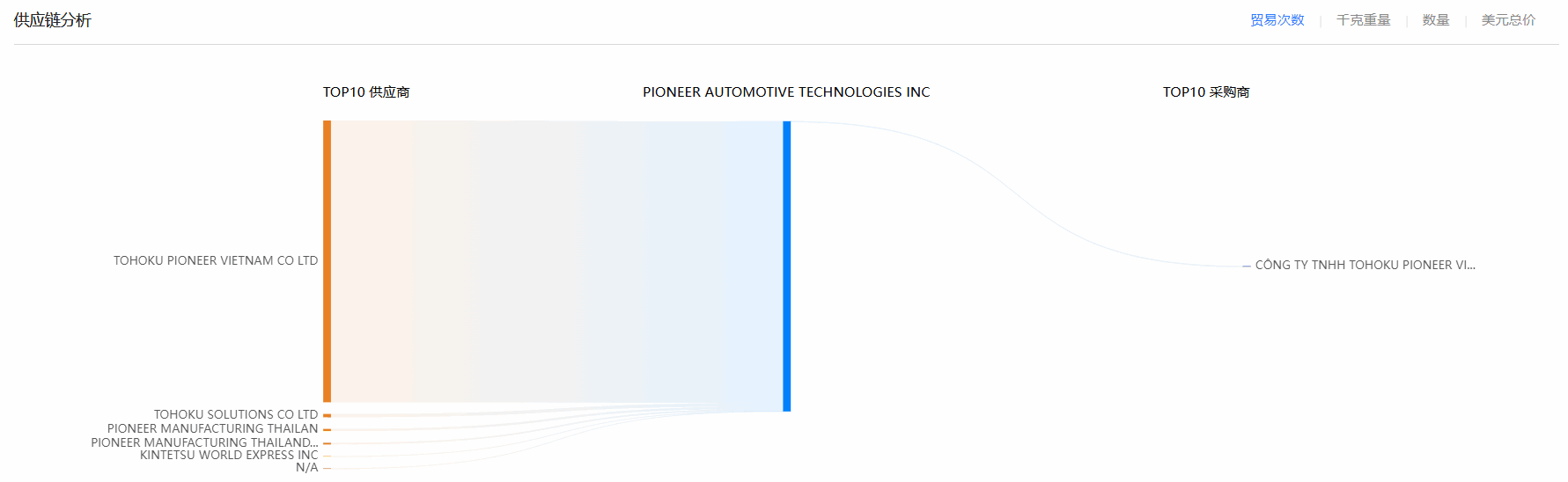 DDpay钱包,DDpay钱包海关数据,海关数据