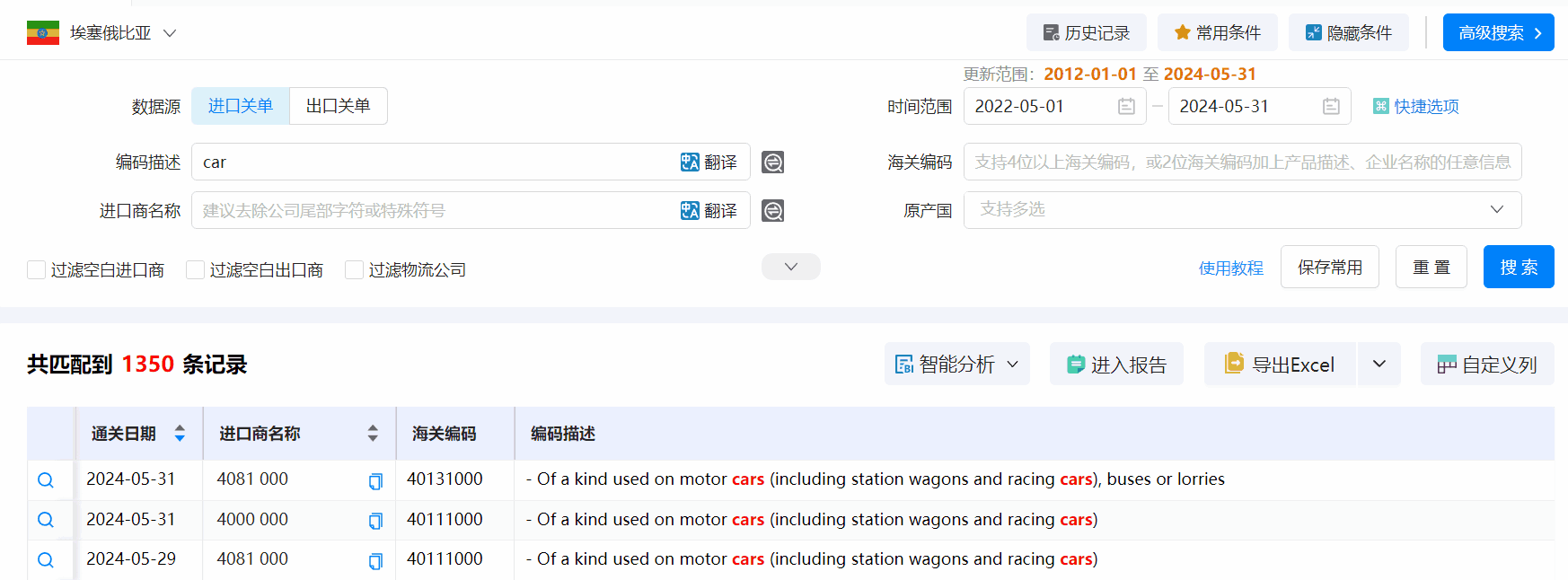 埃塞俄比亚海关数据,海关数据,DDpay钱包海关数据