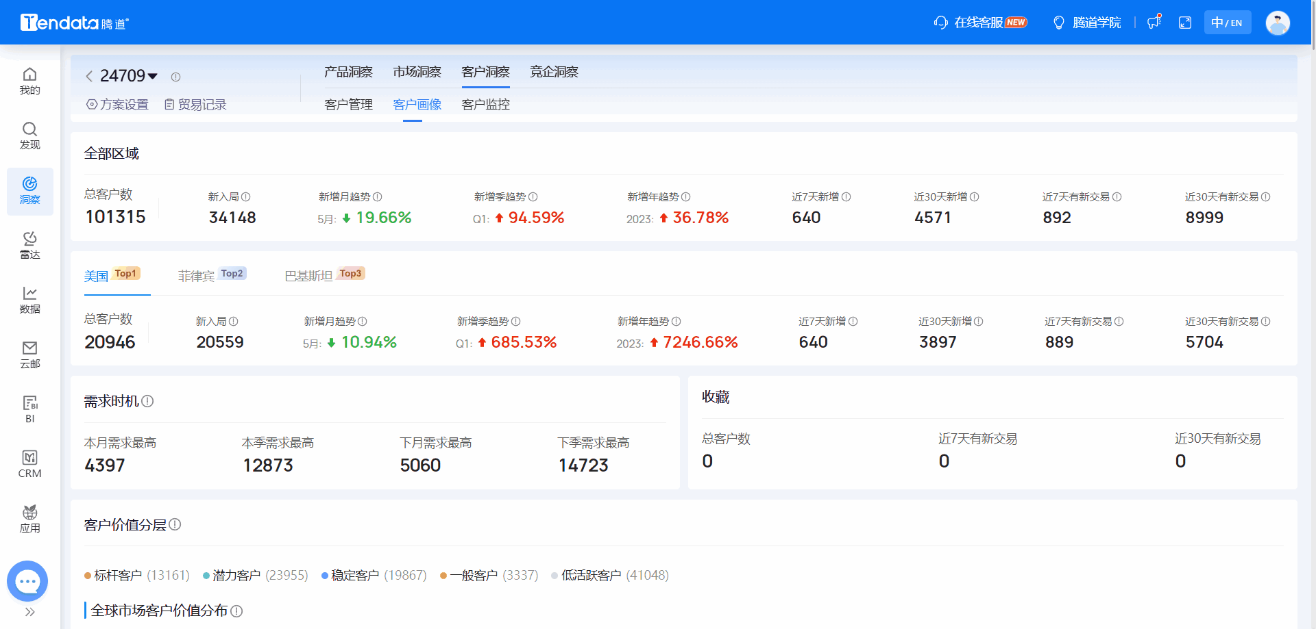 全球海关数据,海关数据,DDpay钱包海关数据