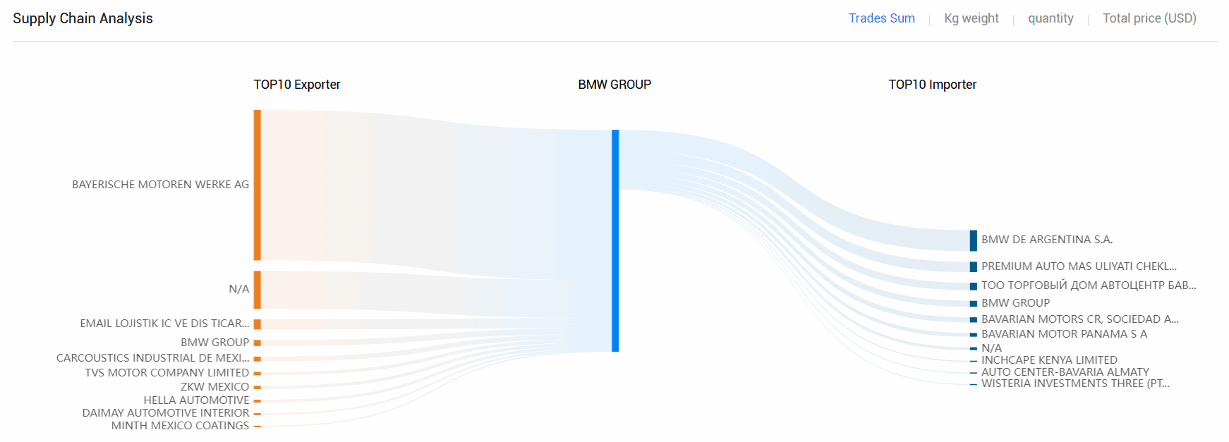海关数据,DDpay钱包海关数据,全球海关数据