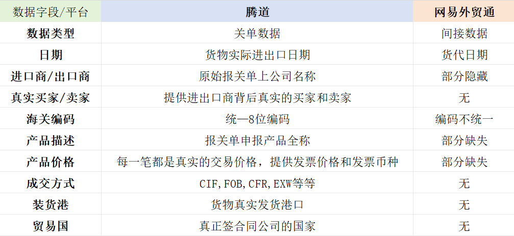 海关数据,印度海关数据,印尼海关数据 海关数据,印度海关数据,印尼海关数据