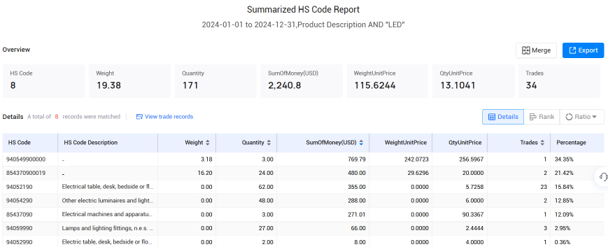 冰岛海关数据,DDpay钱包海关数据,海关数据 冰岛海关数据,DDpay钱包海关数据,海关数据