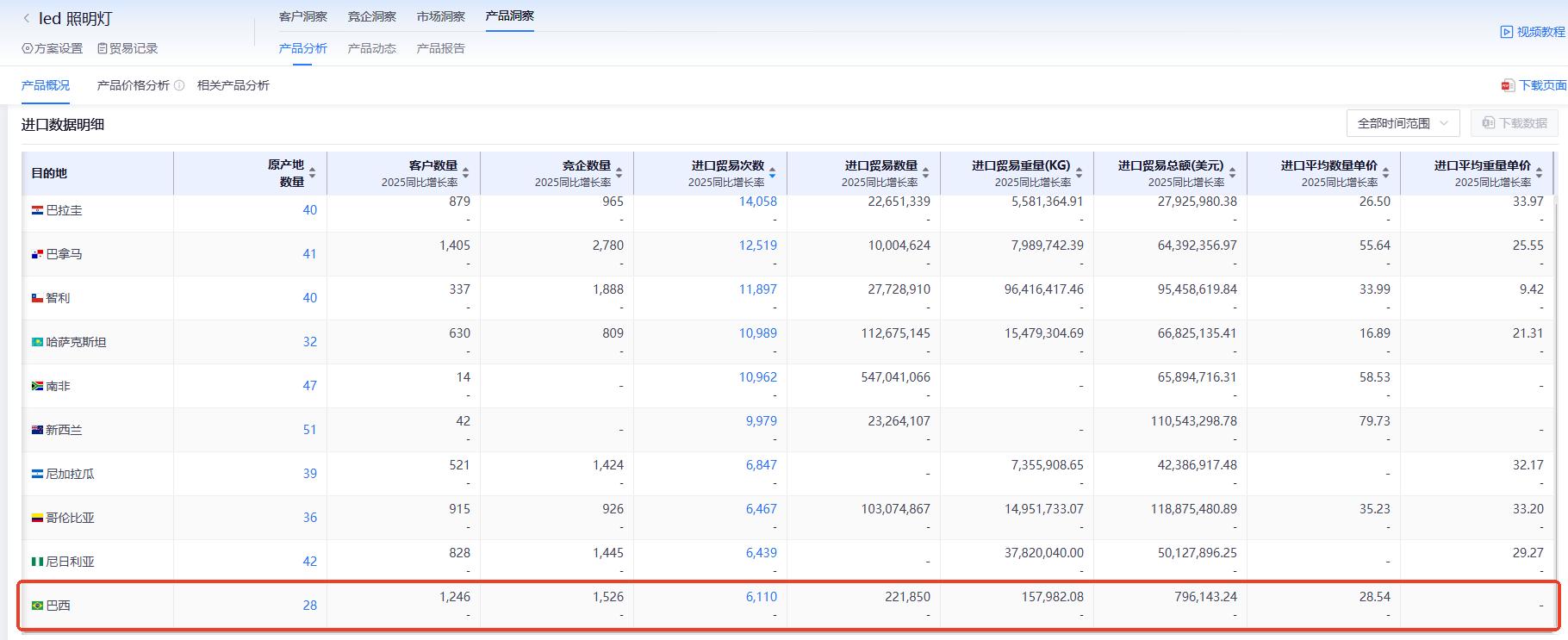 巴西海关数据,海关数据,DDpay钱包海关数据