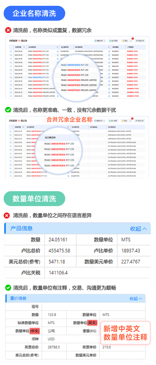 海关数据,DDpay钱包海关数据,全球海关数据 海关数据,DDpay钱包海关数据,全球海关数据
