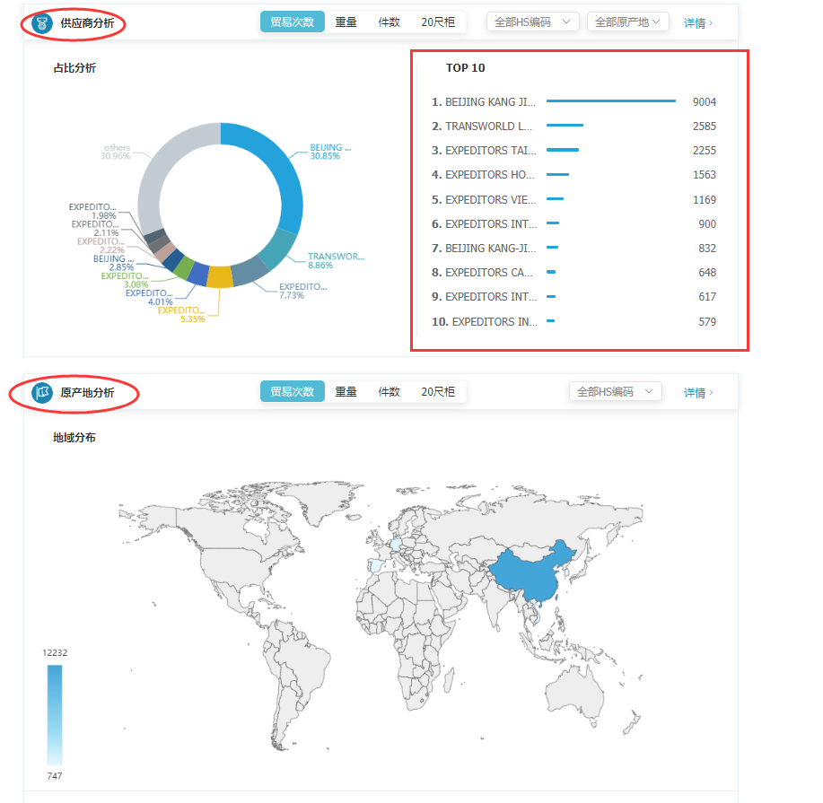 商情雷达-DDpay钱包,DDpay钱包，DDpay钱包数据怎么样